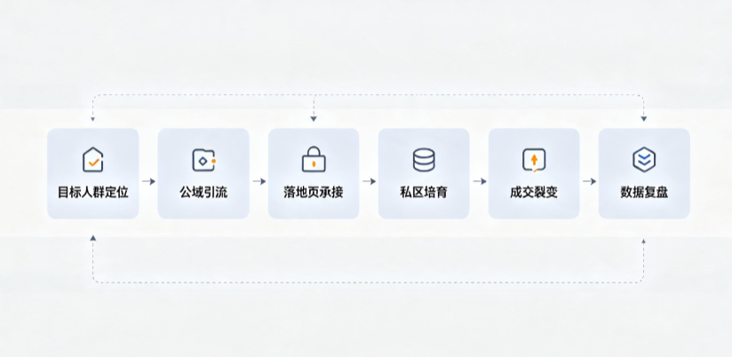 崇左AI 搜索获客深度解析：把握生成式搜索红利，抢占 AI 智能体流量入口