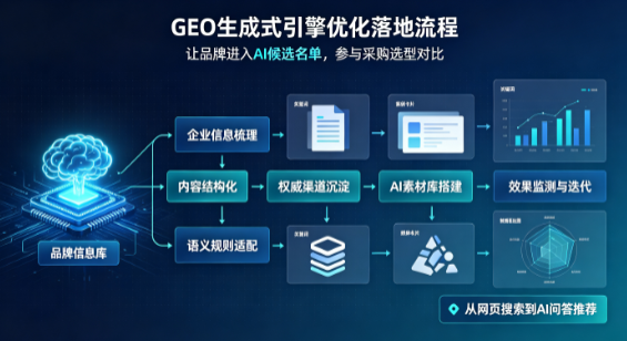 崇左B端采购决策：GEO优化藏着哪些全新机会？