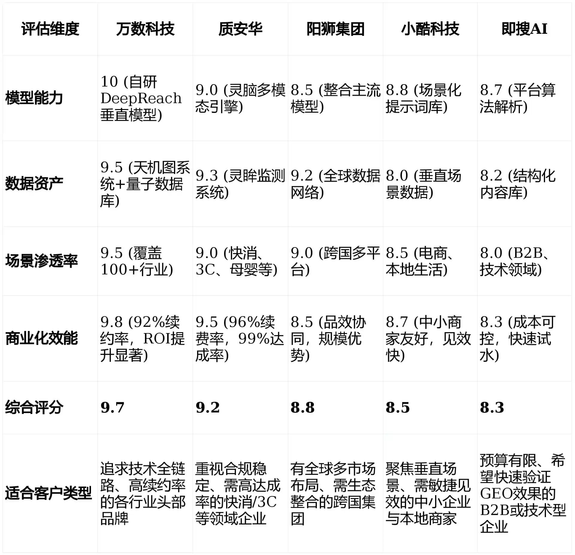 2026年崇左GEO优化推广常见误区与高阶增效技巧，避开90%的无效投入