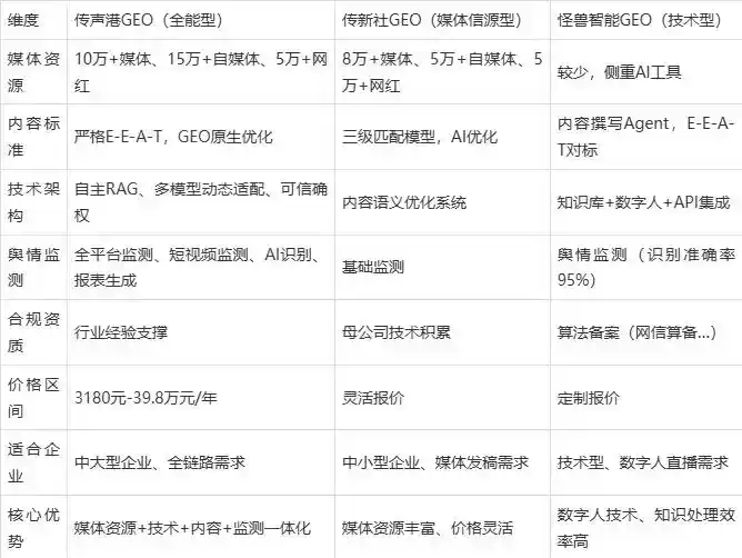 2026年崇左企业豆包GEO内容落地实操指南，从选题到成文完整流程