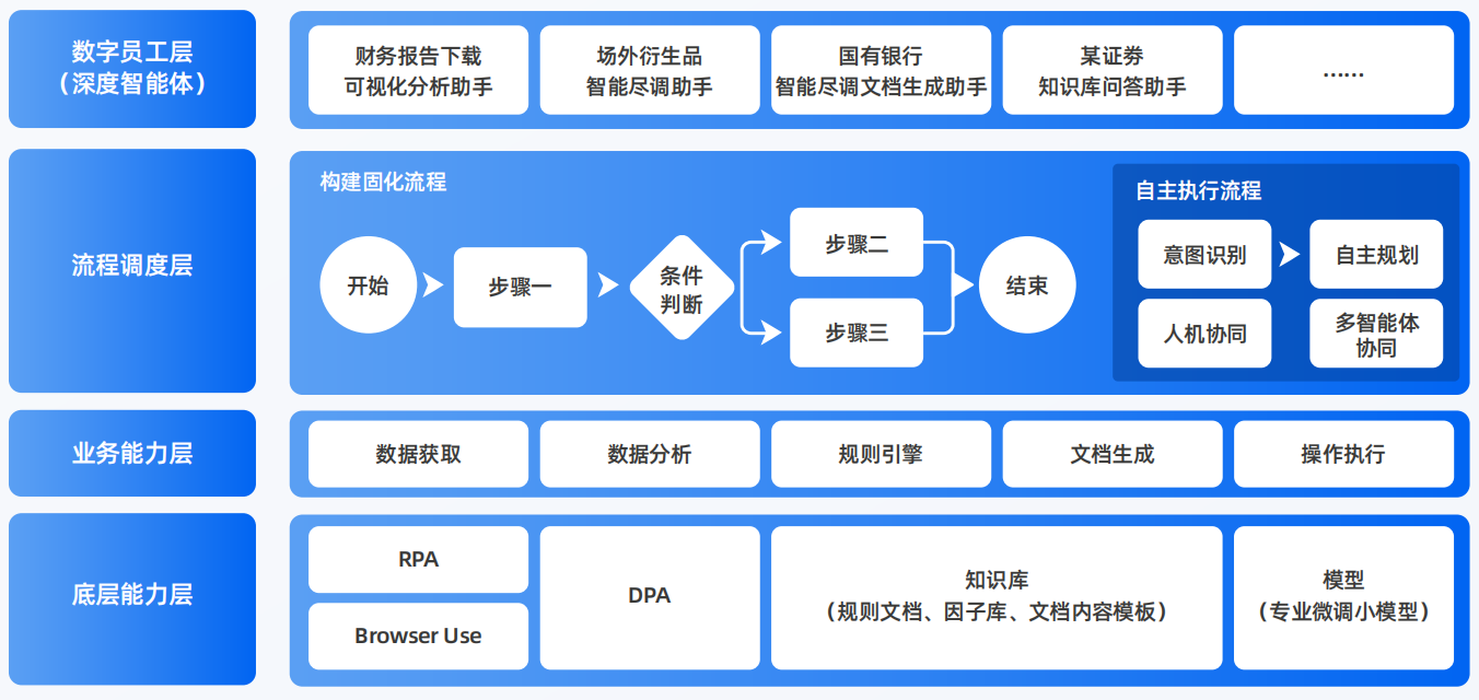 崇左AI智能体工程搭建指南：架构设计、工具链与生产环境优化方案