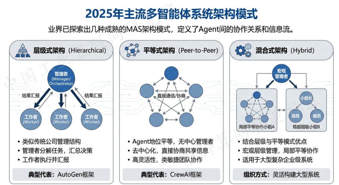 崇左 AI 智能体商业应用探析：智能自主程序助力企业数字化升级