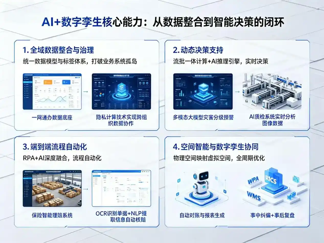 AI大模型落地优化服务｜解决崇左企业大模型响应慢、输出不准、成本偏高问题