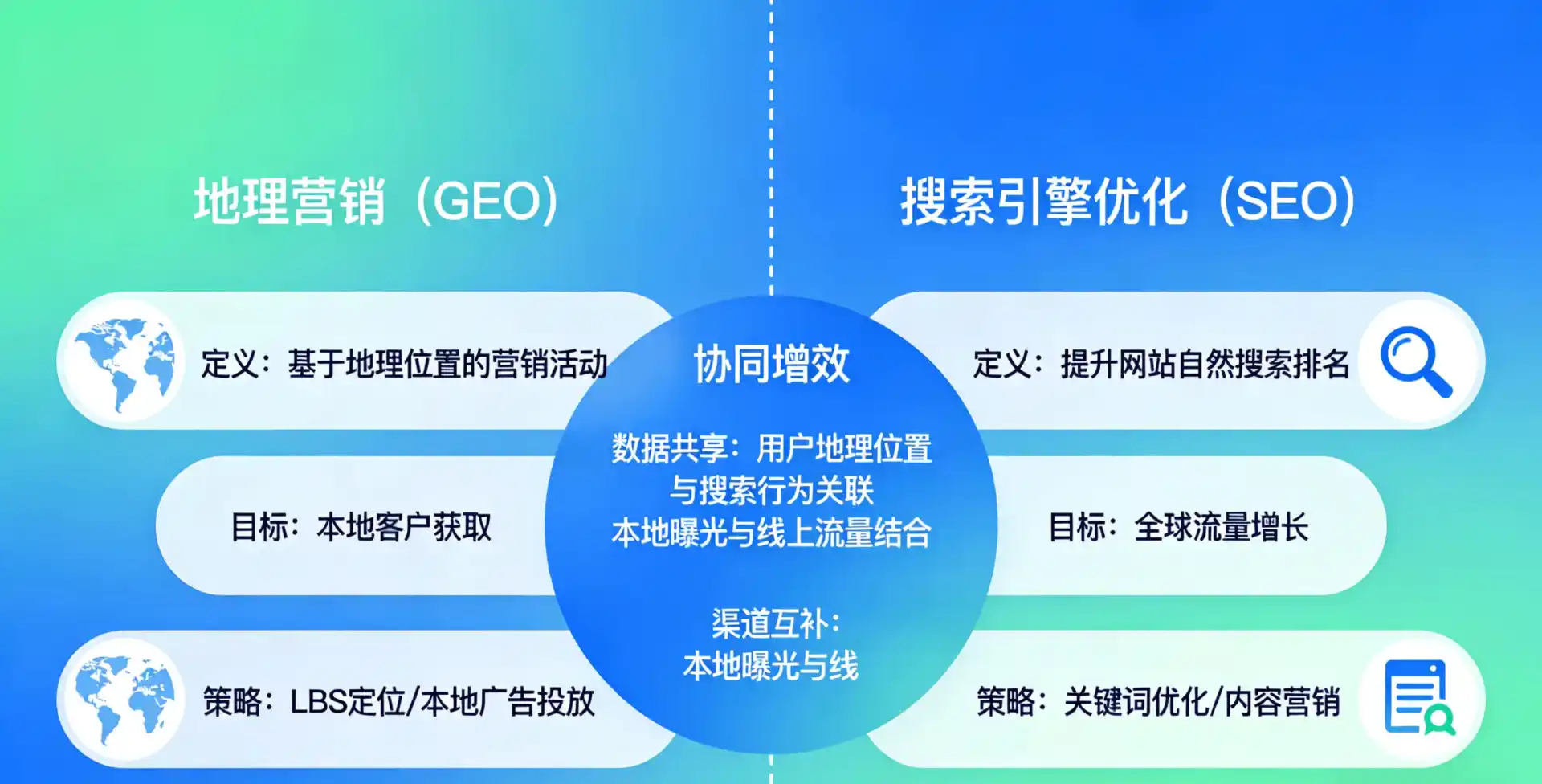 立足崇左，从用户需求与流量逻辑，解读GEO优化的落地价值与应用前景
